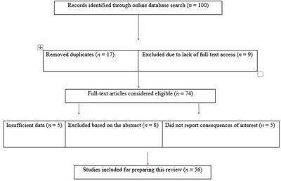 Epidemiology of Ectoparasites (Ticks, Lice, and Mites) in the Livestock of Pakistan: A Review